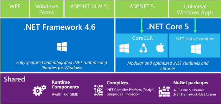 Best, Cheap and Reliable ASP.NET 5 Hosting Recommendation