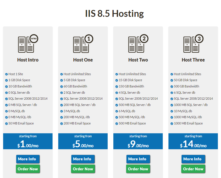 Best Cheap IIS 8.5 Hosting Companies – 100% Real Reviews