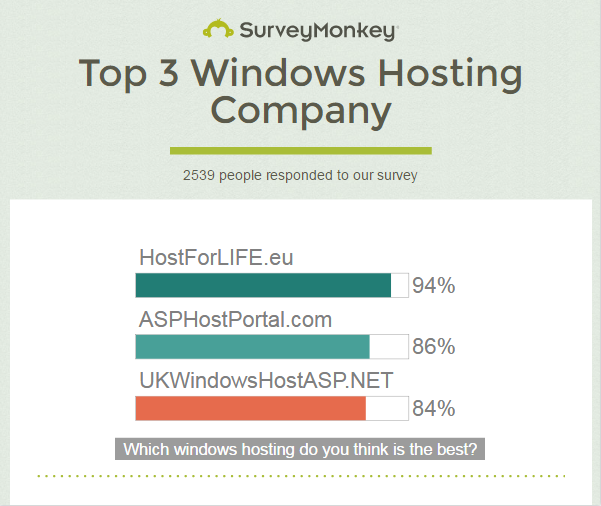 Best Cheap IIS 8.5 Hosting Companies – 100% Real Reviews