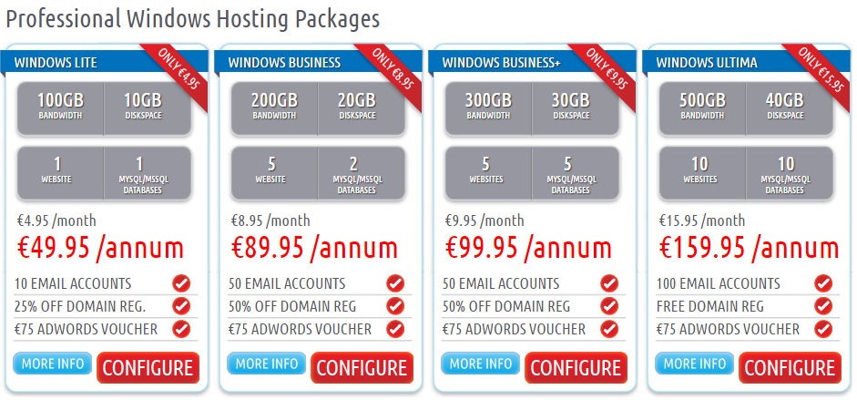 Recommended Cheap Windows Hosting :: HostForLIFE.eu VS HostingIreland.ie